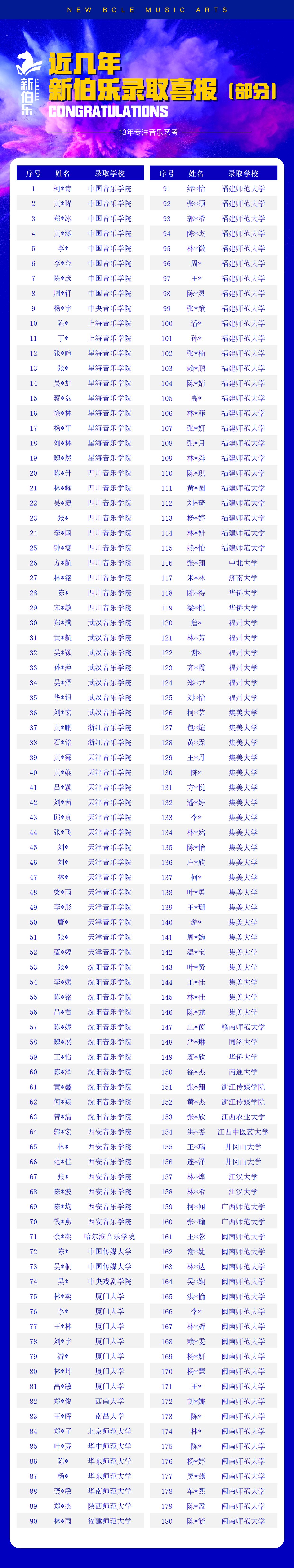 2026 录取喜报汇总